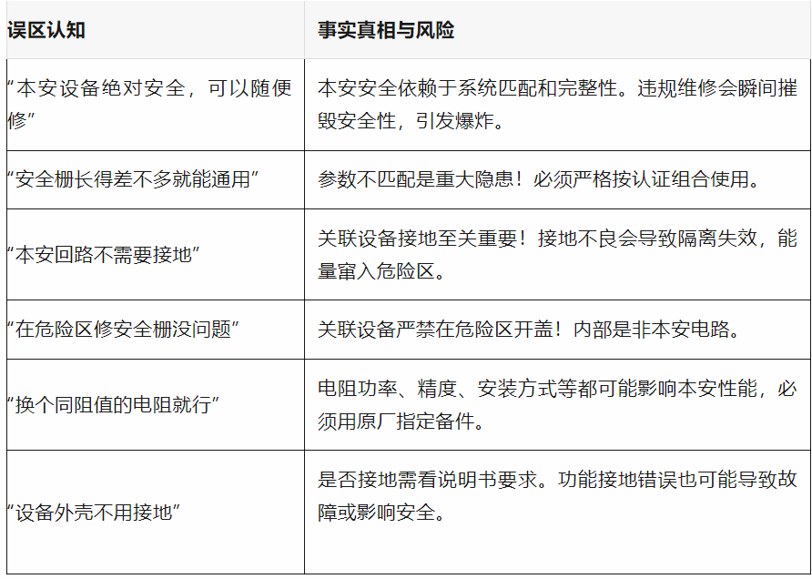 本质安全型电气设备:从选用到维修的全方位安全指南